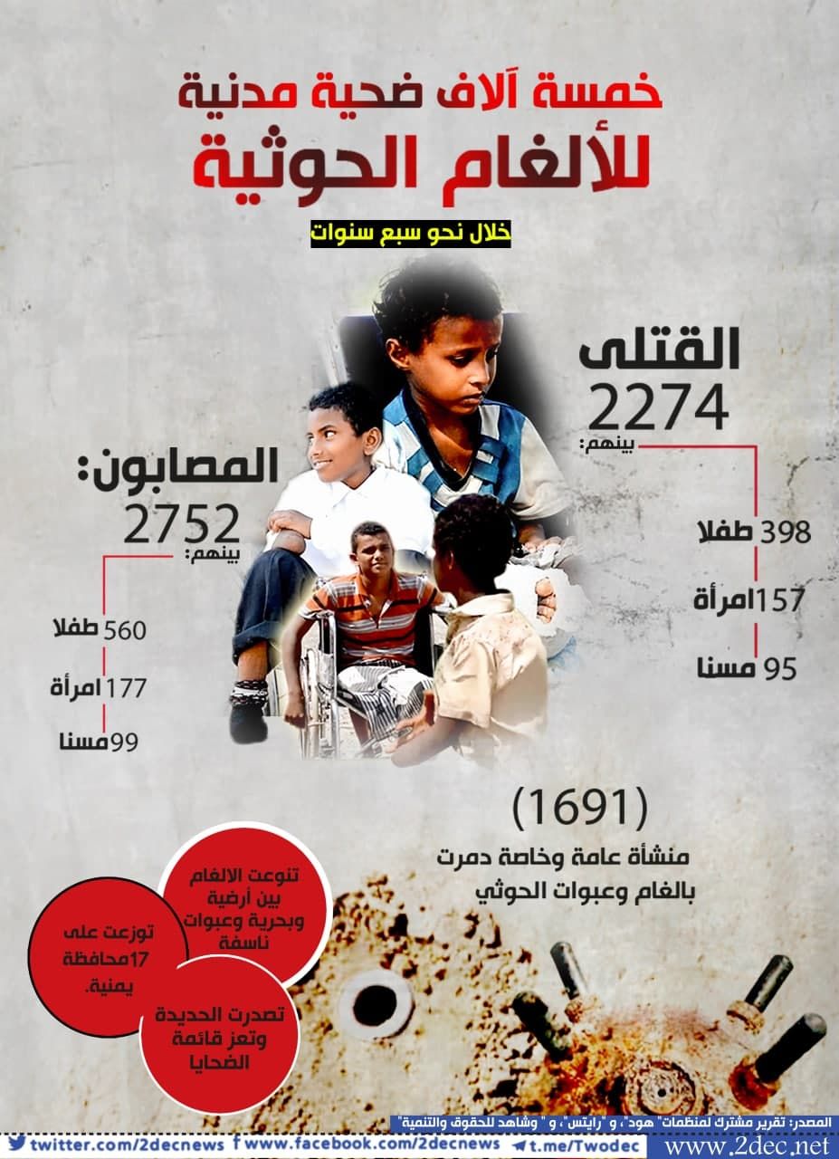 خمسة آلاف ضحية مدنية للألغام الحوثية