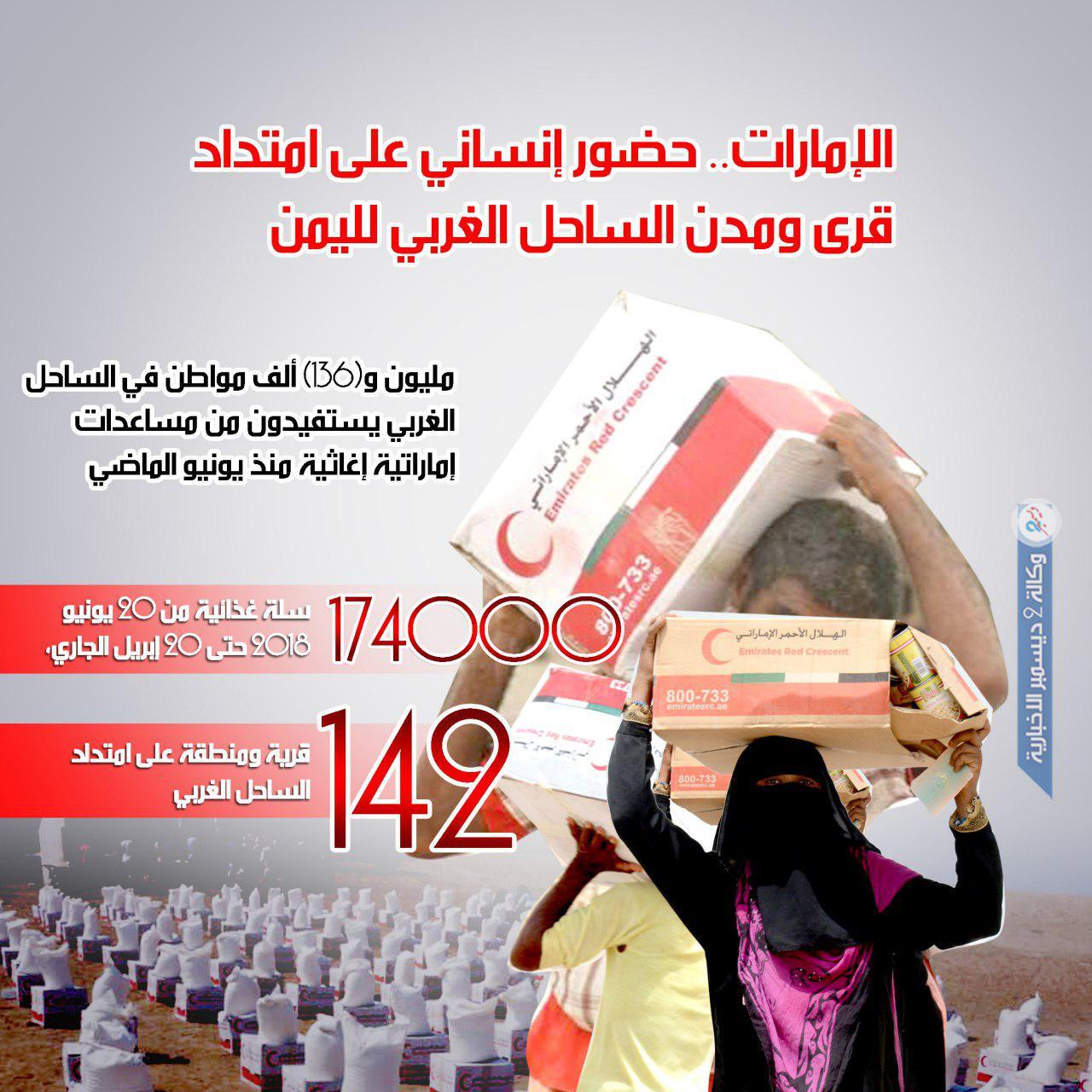 الإمارات.. حضور إنساني على امتداد قرى ومدن الساحل الغربي لليمن