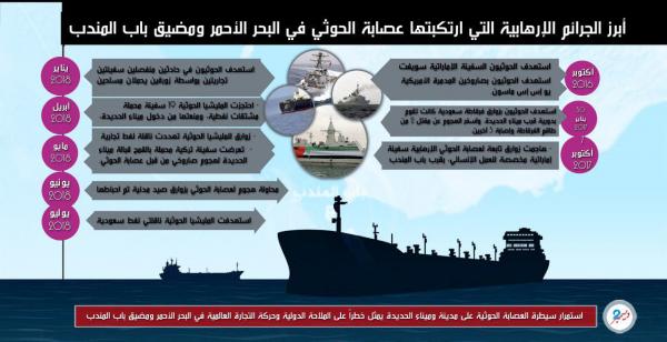 جرائم الحوثيين «تطفو» على وجه اليوم الدولي للملاحة البحرية