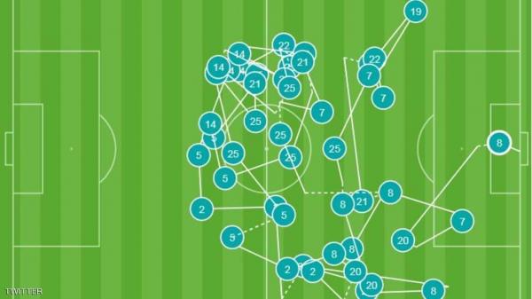 هدف "تيكي تاكا" تاريخي لمانشستر سيتي