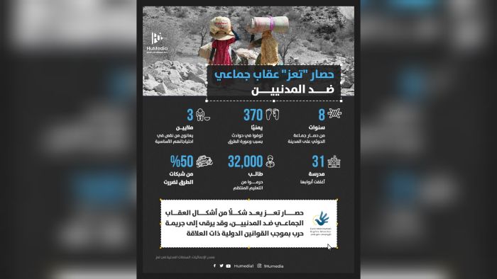 مرصد دولي: حصار الحوثي لتعز جريمة حرب تهدد حياة 3 ملايين يمني